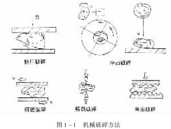 图1-1