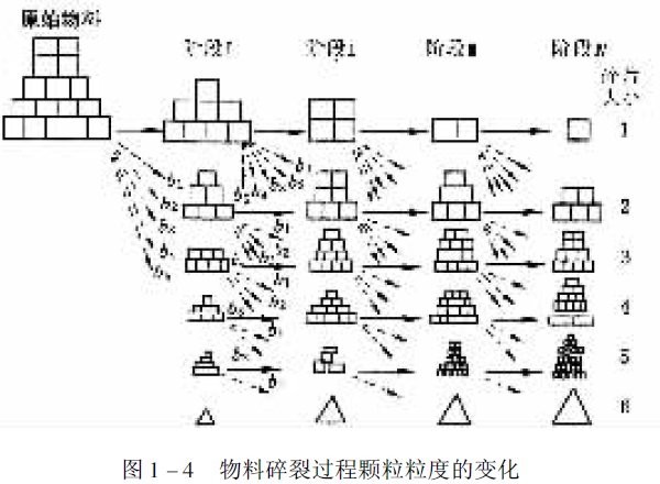 图1-4