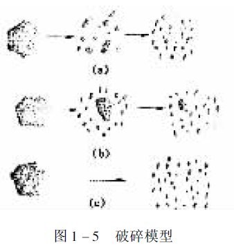 图1-5