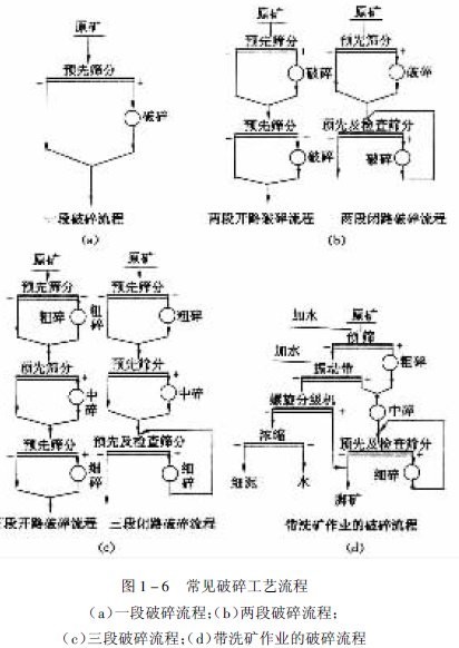 图1-6