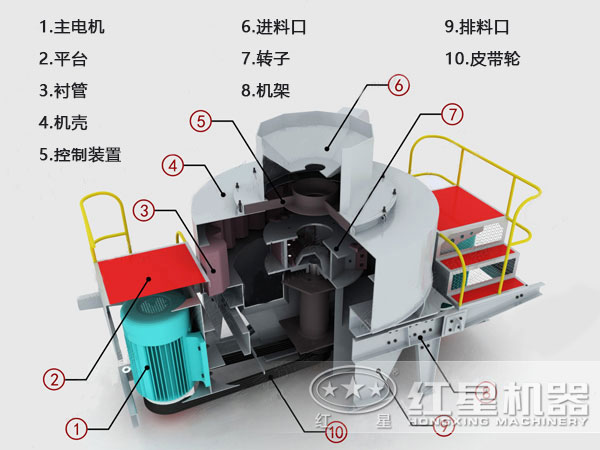 鹅卵石制砂机结构图