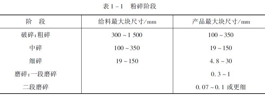 表1-1