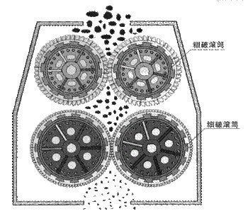 对辊式破碎机原理图